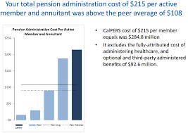 How Calpers Ranks Average Service High Costs Calpensions