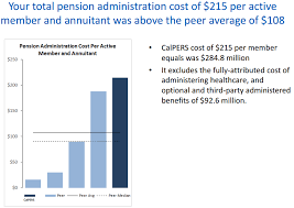 how calpers ranks average service high costs calpensions