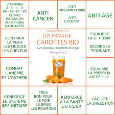 Pin On Sante Et Beaute