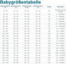 Er legt weiter an gewicht zu und nimmt über die plazenta wichtige antikörper aus dem blutkreislauf der. Baby Und Kindergrossen Grossentabelle Baby Grosse Grossentabelle Kinder Baby Kind