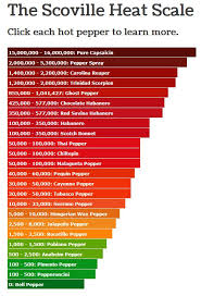 scoville scale chart qmsdnug org