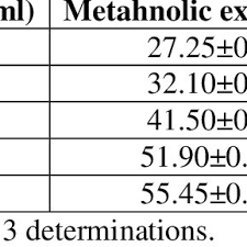 Image result for Cassipourea congoensis