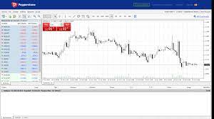 Plataformas De Trading Pepperstone Cuales Son Y Sus Caracteristicas