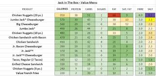 Jack In The Box Nutrition Information And Calories Full Menu