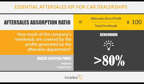 Top 3 Key Performance Indicators For Car Dealer Aftersales