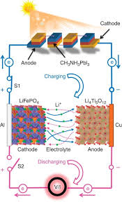 Then, you must discharge at a capacity of 50%. Efficiently Photo Charging Lithium Ion Battery By Perovskite Solar Cell Nature Communications