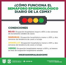 ¡la cdmx pasa a semáforo verde por primera vez! Sepi Cdmx Sabes Como Funciona El Semaforo Facebook