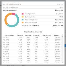 Adding different information to the mortgage calculator will show you how your monthly payment changes. Top 10 Free Mortgage Calculator Widgets