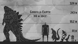 Godzilla VS Attack on Titan - Size Comparison - YouTube