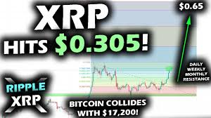 Trade ideas, forecasts and market news are at your disposal as well. It Finally Did It The Ripple Xrp Price Chart Surges To 0 305 As Bitcoin Price Chart Hits 17 200 Youtube
