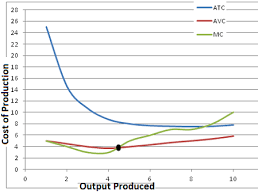 given the chart below complete the table below solve for p