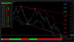 forex free strategy download page 2