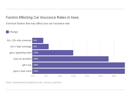 Fast free auto insurance coverage quotes (save)! Iowa Car Insurance Rates Proven Guide