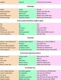 Image result for The most frequently used phrases in Spanish
