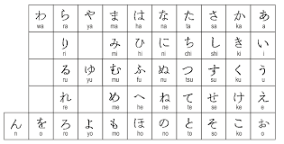 çiɾaɡaꜜna) is a japanese syllabary, one component of the japanese writing system, along with katakana, kanji and in some cases latin script. Http Kursus Jepang Evergreen Com Index Php Tulisan Jepang 12 Hiragana