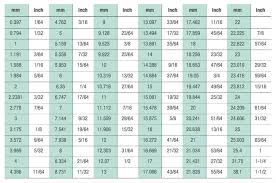 metric to imperial conversion chart titman