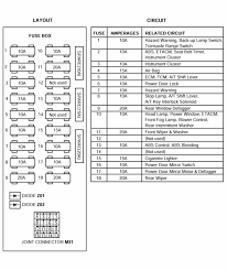 .love to check the fuse but my manual only shows the interior fuse box diagrams, the underhood box that contains fuses and relays are numbered but i have searched high and low for a diagram showing what fuse is what, can anyone help? 2008 Hyundai Elantra Fuse Diagram Wiring Diagram Ground Table A Ground Table A Trattoriadeicacciatorilecco It