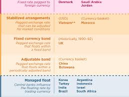 2 please call our contact center at (84 28) 37 247 247 (the south) or (84 24) 62 707 707 (the north) for the latest rates. Exchange Rate Regimes Can Give Nations Varying Levels Of Autonomy Over Monetary Policy Piie
