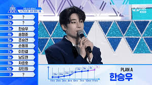 Nama au yit moy (ketua) catherine choong rohaini bt zainal abidin salamah bt salleh norfaridah bt mohd nor noridah bt mohamad. Ini Dia 11 Finalis Produce X 101 Yang Tergabung Dalam Grup Debut X1 Inikpop