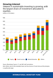Define corporate finance by webster's dictionary, wordnet lexical database, dictionary of computing, legal dictionary, medical dictionary, dream dictionary. Connecting The Dots Between Sustainable Finance And Financial Stability Imf Blog