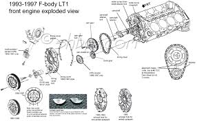 An excerpt from the volkswagen jetta (a5) service manual: 95 Corvette Engine Diagram Auto Electrical Wiring Diagram