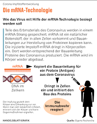 We did not find results for: Corona Impfstoffe Im Vergleich Moderna Biontech Co