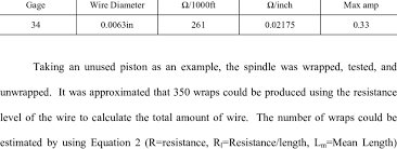 1 Relevant Magnet Wire Information 49 Download Table