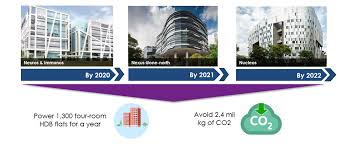 In 2018, ascendas reit made investments in logistics assets in the uk and australia, which have served to further diversify its portfolio. Ascendas Reit