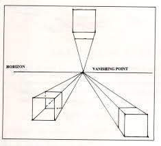 Pin On Art Lesson Architecture And Landscapes
