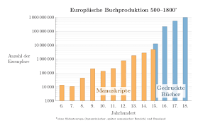 Buchgeschichte – Wikipedia