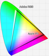 The Wide Gamut World Of Color Imac Edition