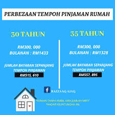 Cara mengetahui pencuri uang di rumah. Perbezaan Tempoh Pinjaman Rumah Afyan Com