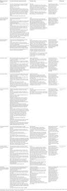 Exact effects of how such fungi may or may not differentially affect the target pest versus its strain selection of a fungal entomopathogen, beauveria bassiana, for control of plant bugs (lygus 41. Frontiers Biologically Based Methods For Control Of Fumonisin Producing Fusarium Species And Reduction Of The Fumonisins Microbiology