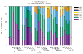 We did not find results for: Applied Sciences Free Full Text An Auto Adaptive Multi Objective Strategy For Multi Robot Exploration Of Constrained Communication Environments Html