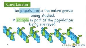 Identify A Random Sample Learnzillion