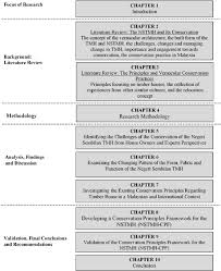 Determines gaps, consistencies, inconsistencies in the. Challenges In The Conservation Of The Negeri Sembilan Traditional Malay House Nstmh And Establishment Of A Conservation Principles Framework Semantic Scholar