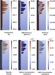 Scene dalam movie blok 404 seram. Botani High Fidelity Multiphysics Model For Boron Chemistry In Crud Deposits Sciencedirect