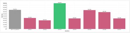 Chart Trends Merge Dashboard And Fiscal Quarter Reporting