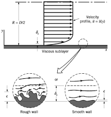 friction factor turbulent flow colebrook white equation