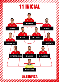 Sl benfica sporting cp marcadores en directo (y ver en vivo gratis video streaming en directo) comienza el 15 may. Jogo Em Direto Sporting Benfica Liga Nos Sl Benfica