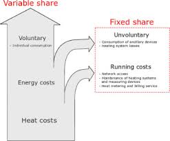 Legea 263 2010 modificat si completat de legea 177 2018. A Comprehensive Review On Heat Accounting And Cost Allocation In Residential Buildings In Eu Sciencedirect