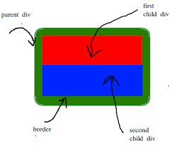 First value applies to horizontal sides. Exclude Border When Using Border Radius Stack Overflow
