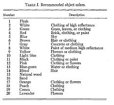 Eastman Color Timeline Of Historical Film Colors