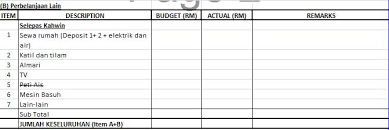 Wedding fati & lala kena hold dulu sebab gambar takde. Lelaki Ini Kongsi 13 Tip Bagaimana Merancang Bajet Majlis Perkahwinan