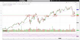 Will Us Stock Market Crash November 2018 Stock Tips And Tricks