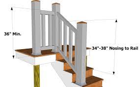 Height of handrails (1) the height of handrails on stairs and ramps shall be measured vertically from the top of the handrail to, (a) a straight line drawn tangent to the tread nosings of the stair served by the handrail, or (b) the surface of the ramp, floor or landing served by the handrail. 2009 Irc Code Stairs Thisiscarpentry Deck Railing Height Deck Stair Railing Deck Railings