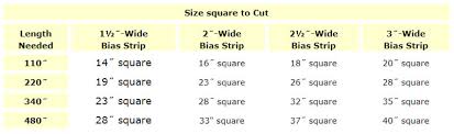 For example, if you only have a measure tape, fold the two raw edges together with right sides together, and mark the 3″ (or whatever your total is). How To Make A Continuous Bias Quilt Binding Quilting Daily