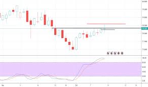 Eur Inr Chart Euro To Rupee Rate Tradingview India