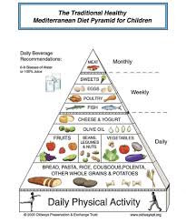 The Food Pyramid Find Baby Care Information Huggies