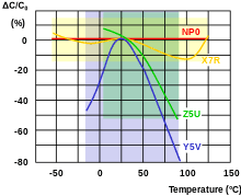 Ceramic Capacitor Wikipedia